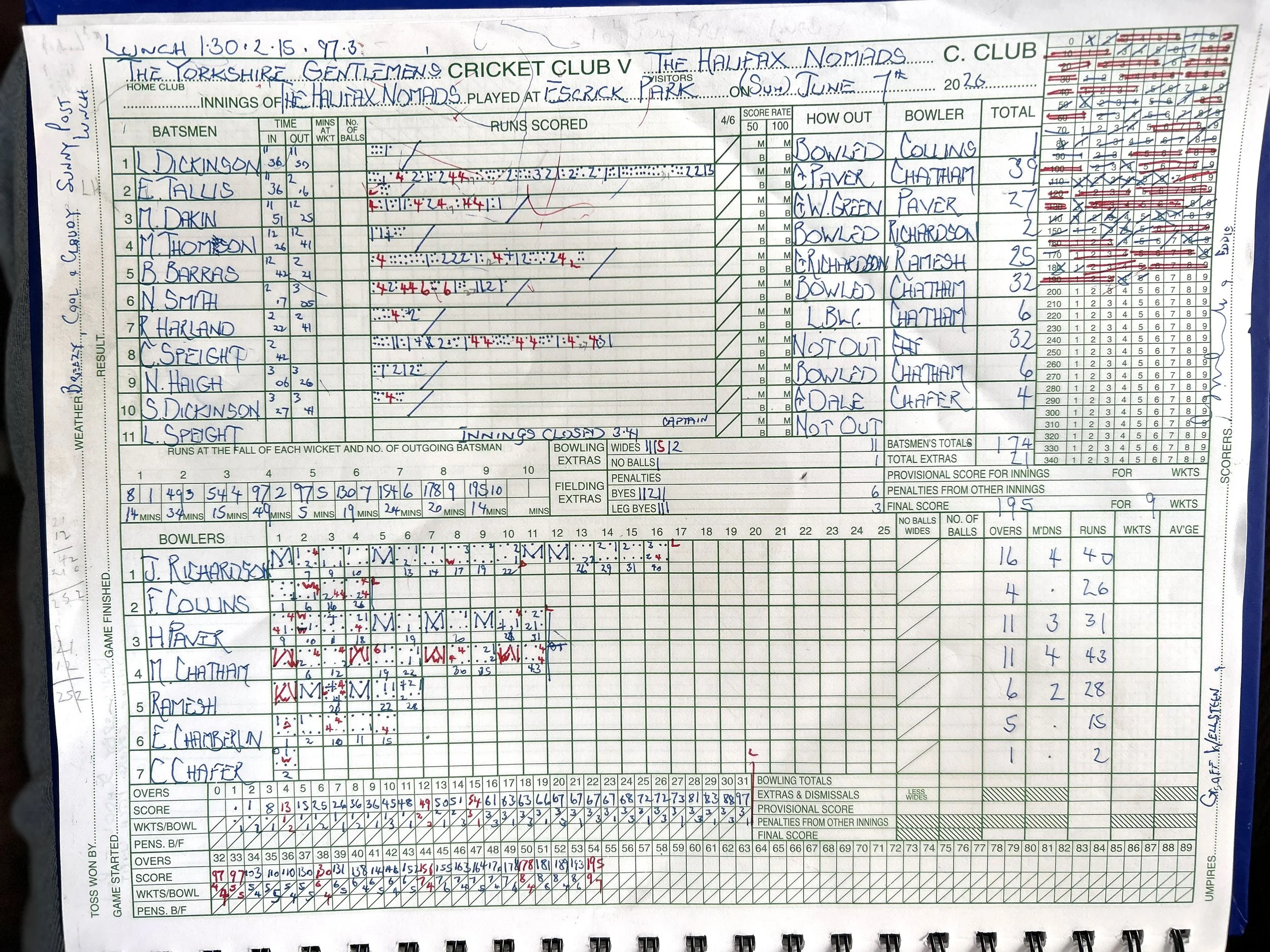 Scorecard YG vs Halifax 1.jpeg