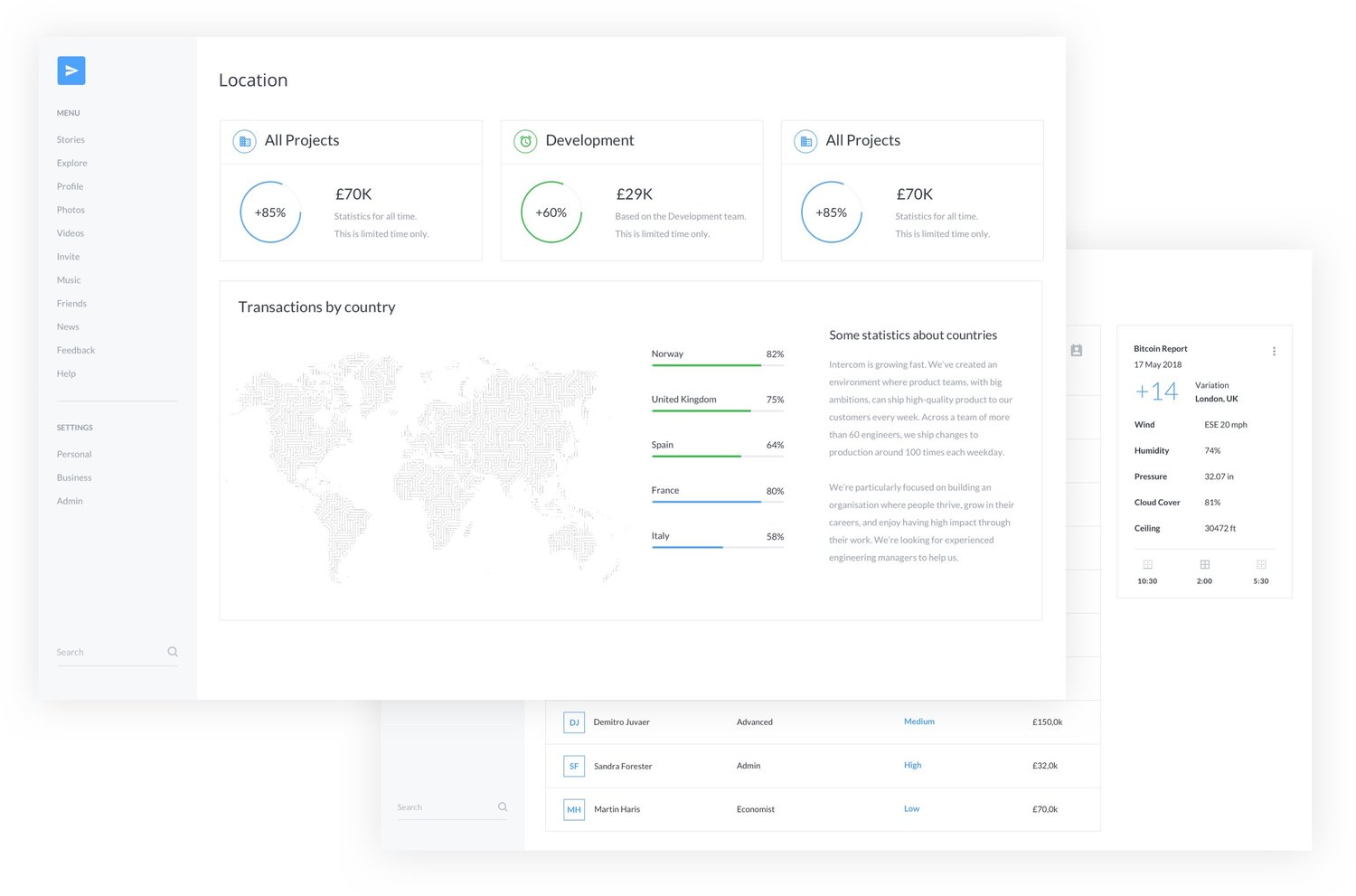 B2B+Finance+Dashboard+UI+Kit.jpg