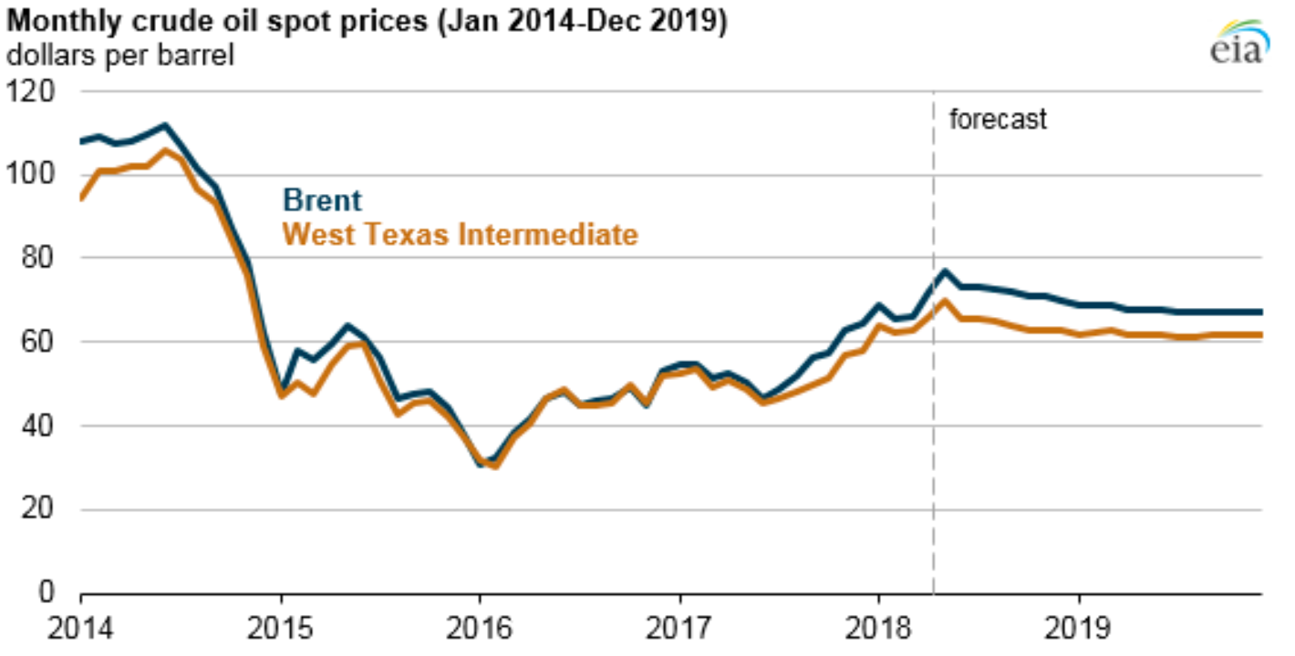 Zambia’s Fuel Price Increases Are Farce And A Sham
