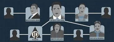 EIA Disheartened By President Lungu’s Response To Mukula Report