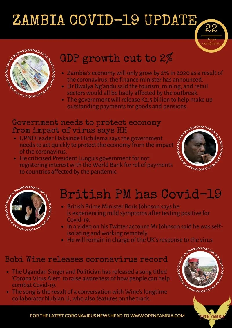 Coronavirus Update: 22 Cases Confirmed