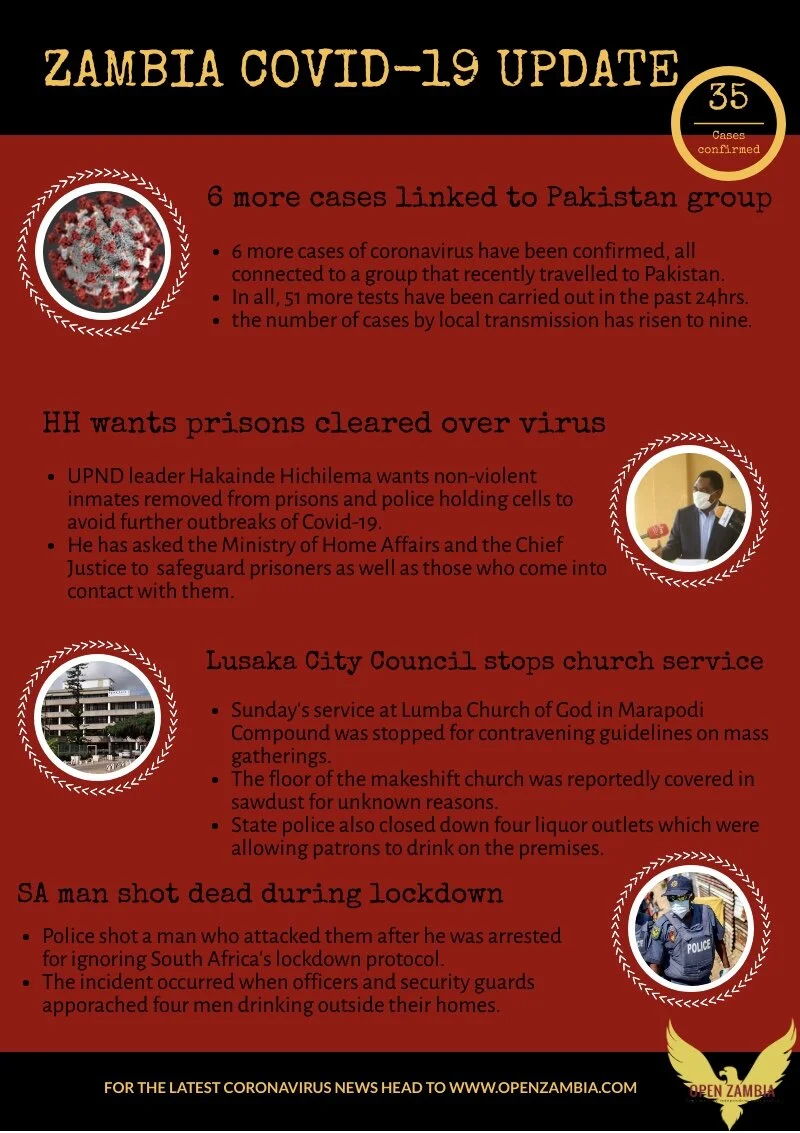 Coronavirus Update: 35 Cases Confirmed