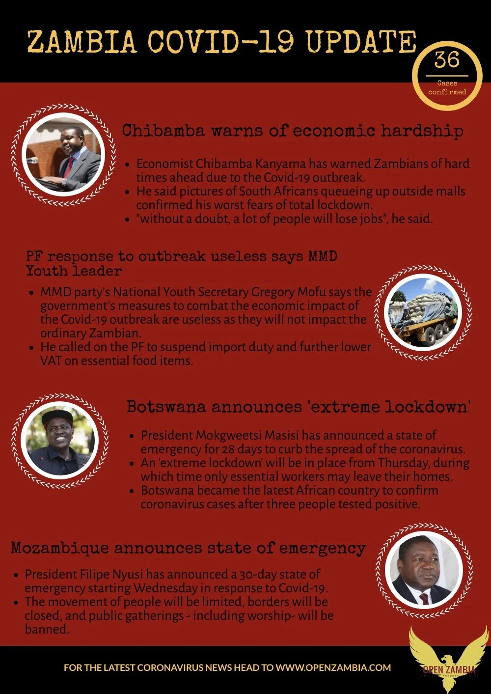 Coronavirus Update: 36 Cases Confirmed