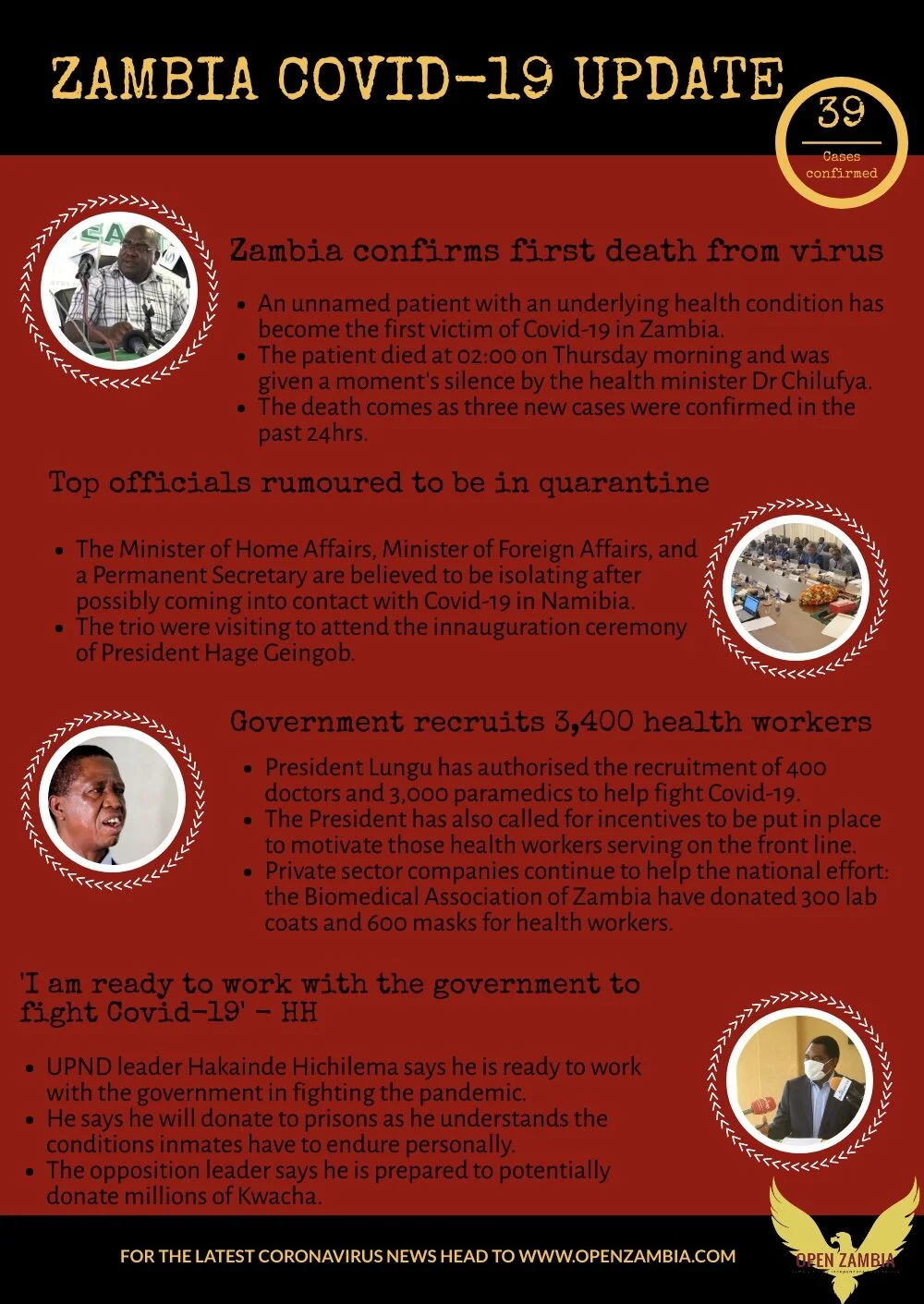 Coronavirus Update: 39 Cases, 1 Death