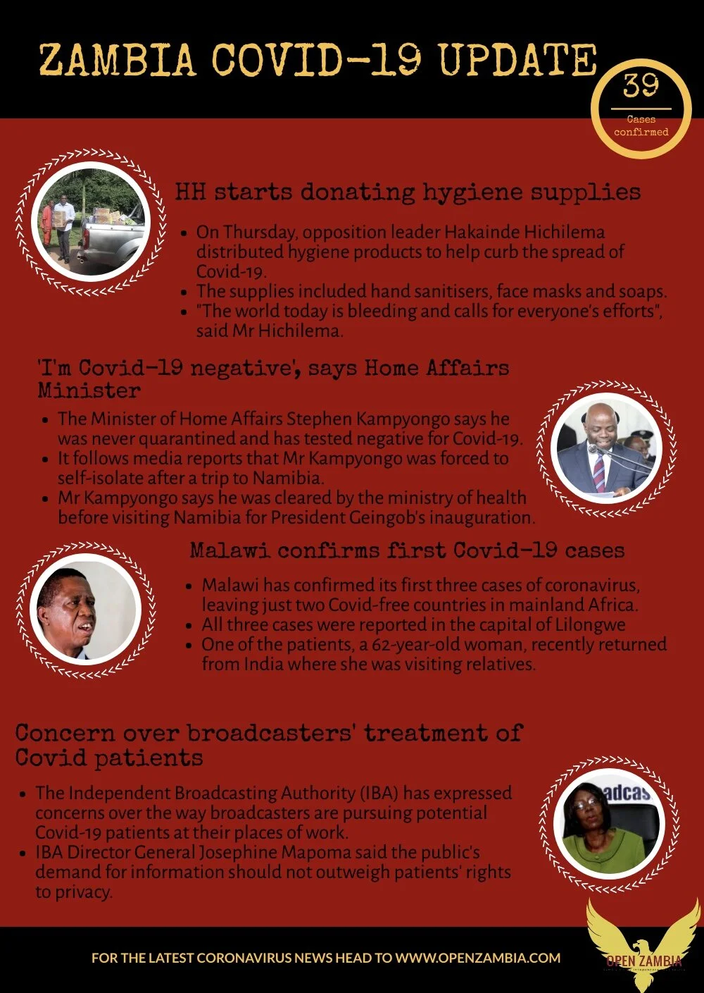 Coronavirus Update: 39 Cases Confirmed