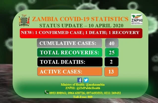 Second COVID-19 Death As Govt Extends Measures
