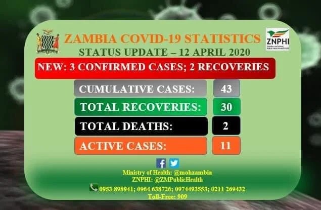 COVID-19: 3 New Cases Confirmed