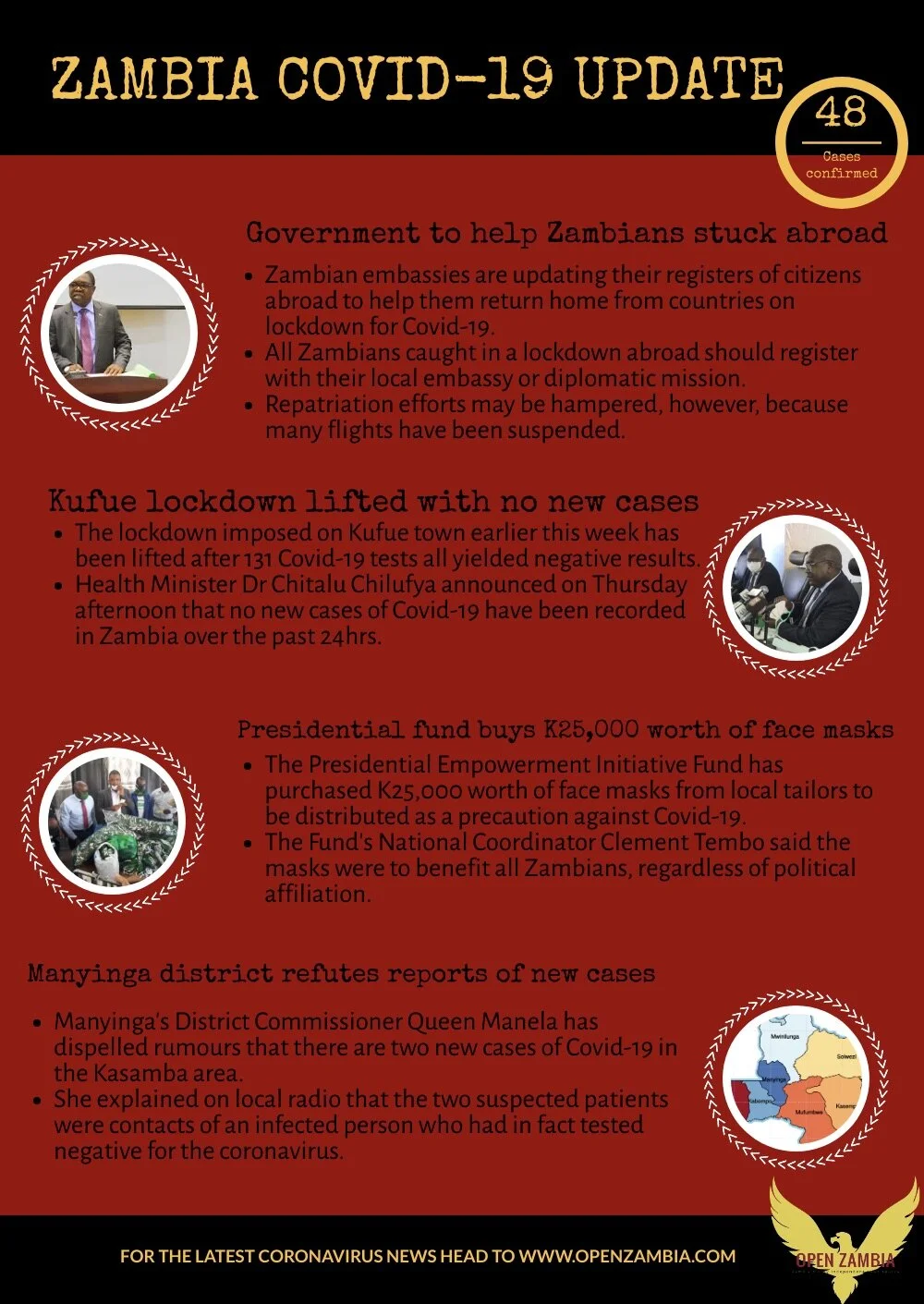 Coronavirus Update: No New Cases in Past 24hrs 