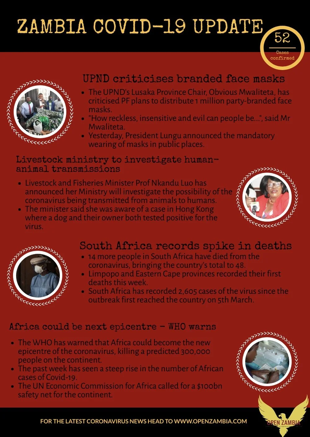 Coronavirus Update: 52 Cases Confirmed 