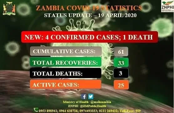 Covid 19 Update: Four New Cases, Third Death