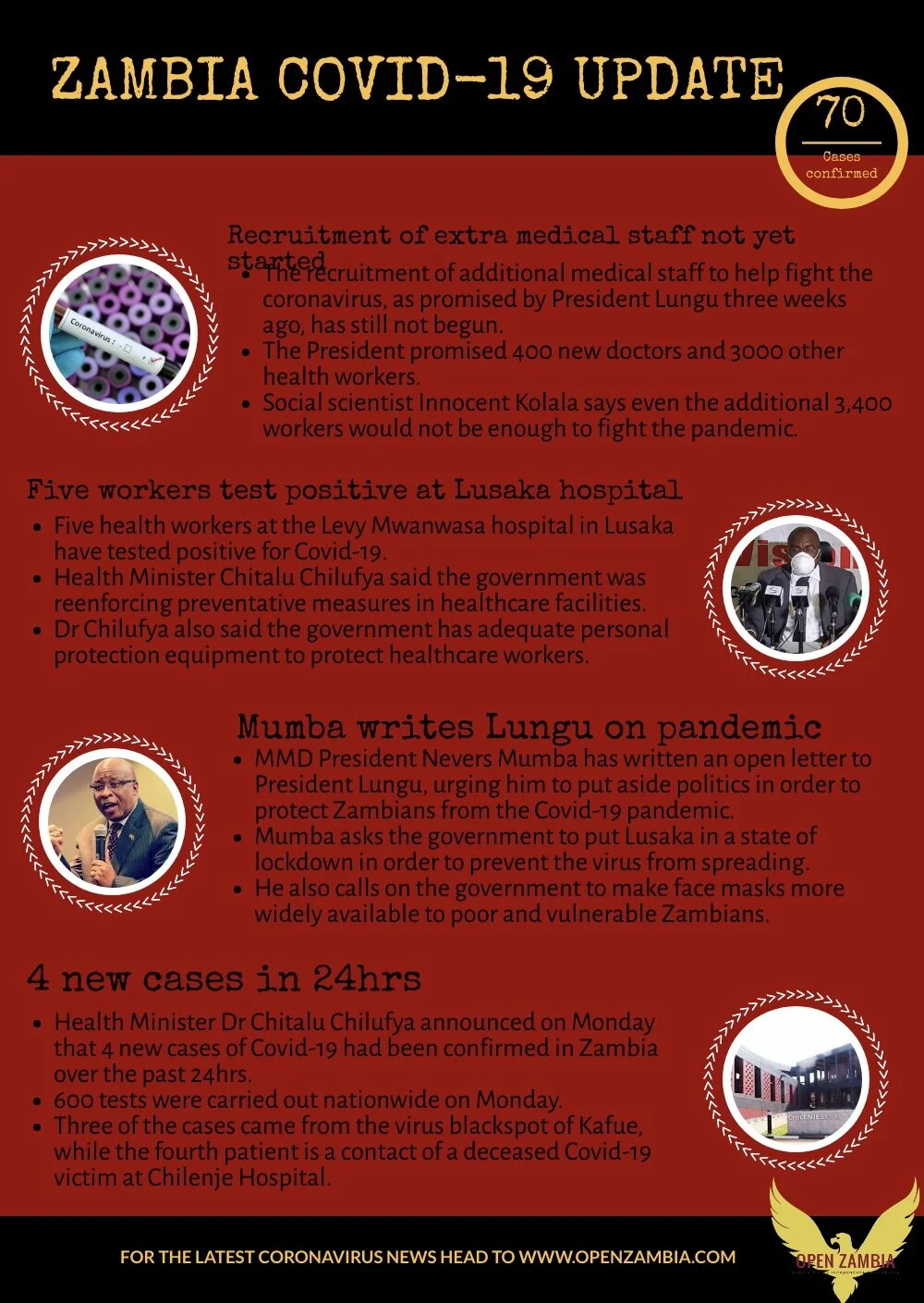 Covid-19 Update: 70 Cases Confirmed 