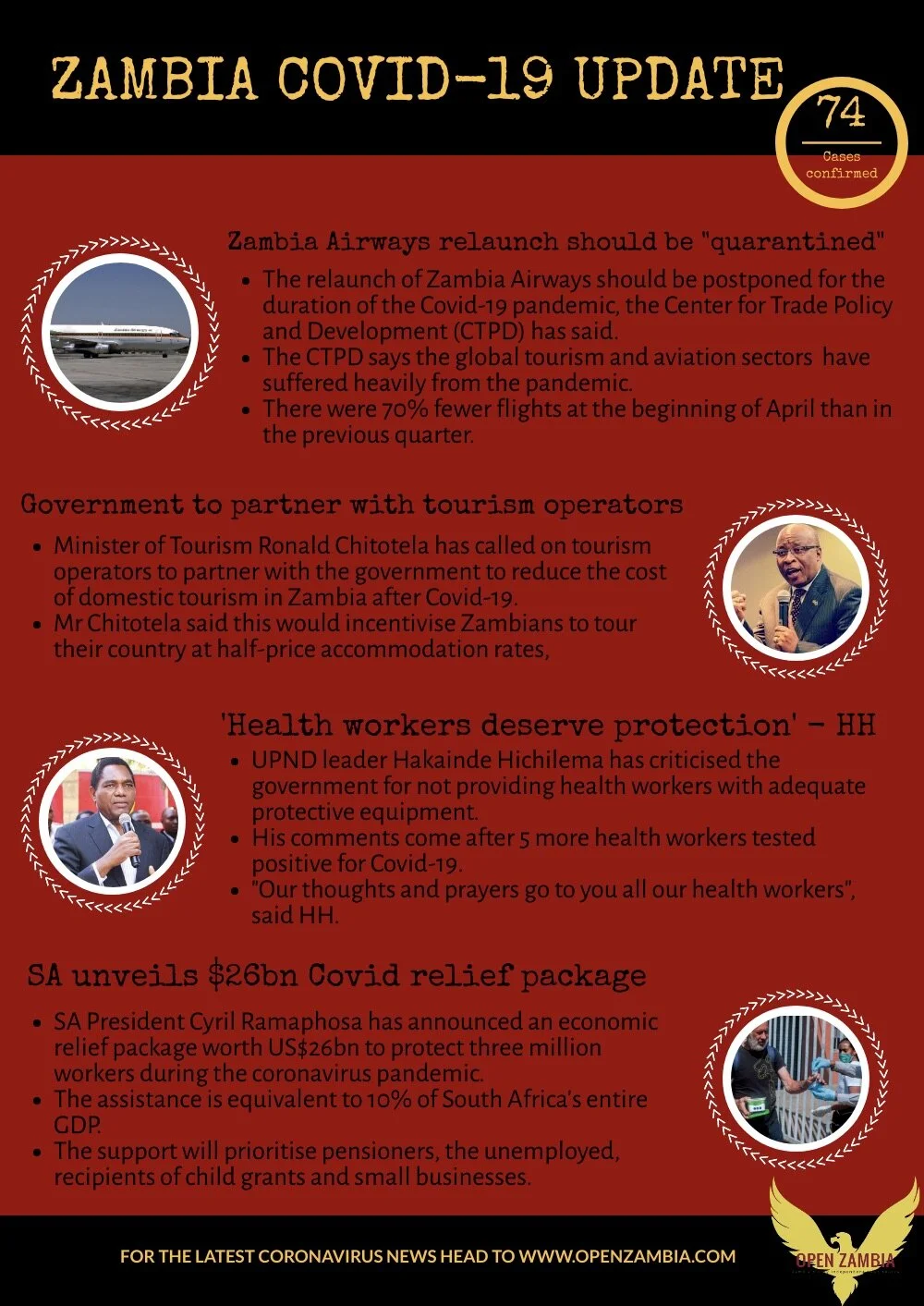 Covid-19 Update: 74 Cases Confirmed 