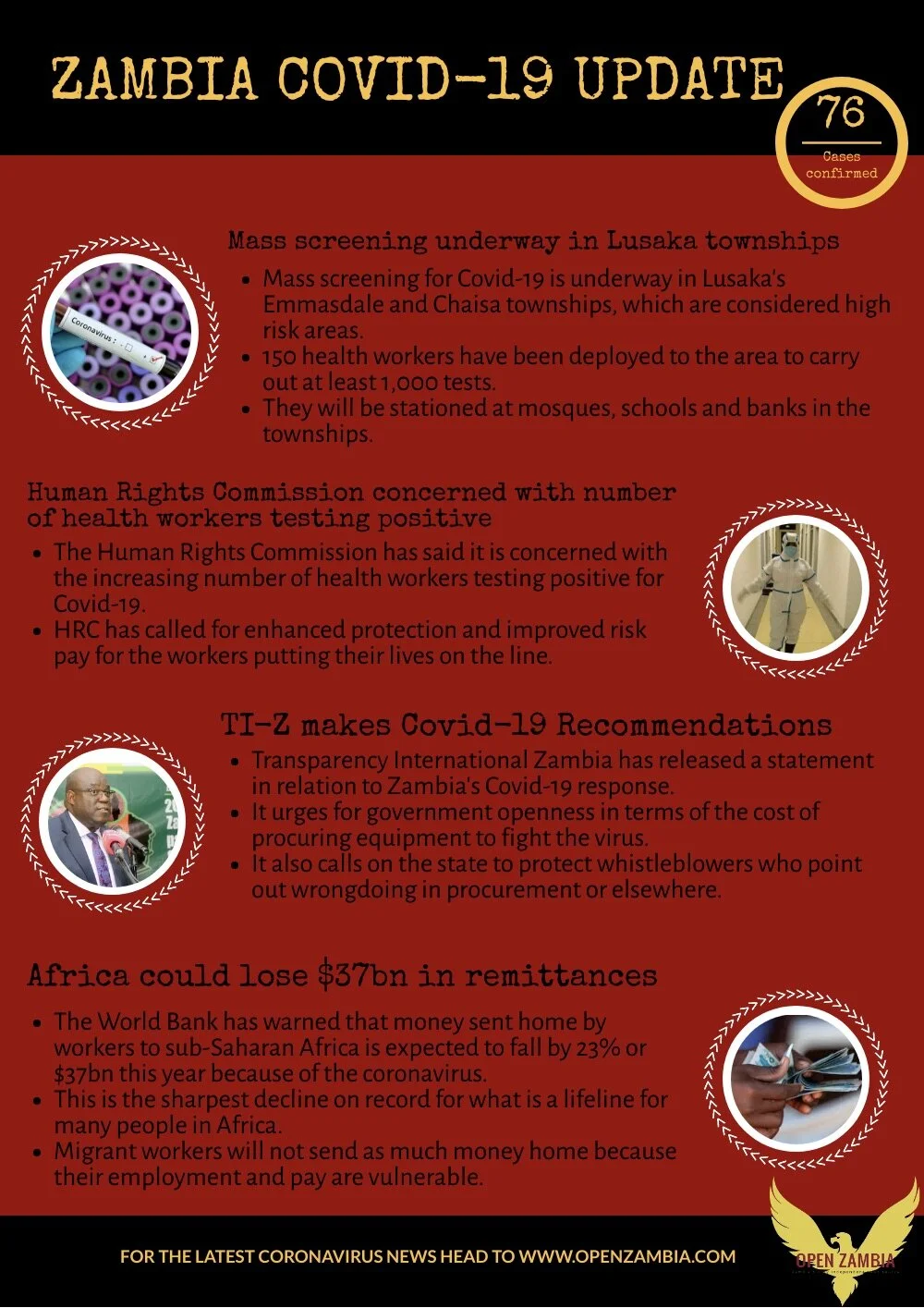 Covid-19 Update: 76 Cases Confirmed