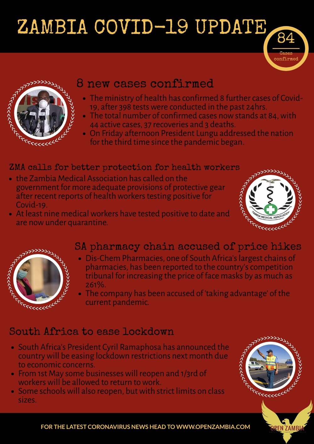 Covid-19 Update: 84 Cases Confirmed 