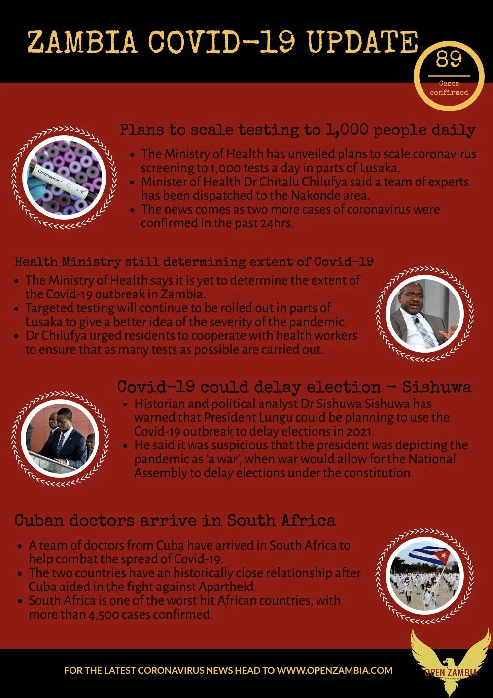 Covid-19 Update: 89 Cases Confirmed
