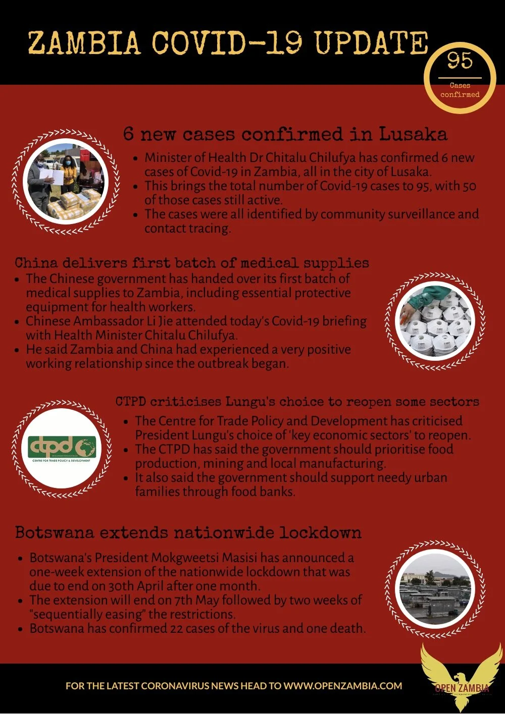 Covid-19 Update: 95 Cases Confirmed