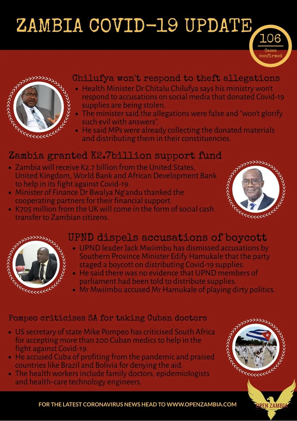 Covid-19 Update: 106 Cases Confirmed 