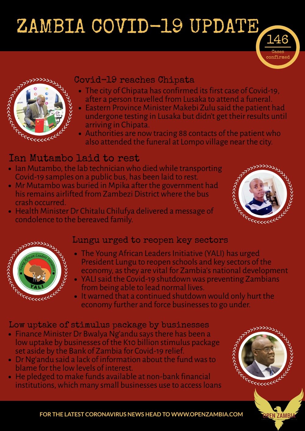 Covid-19 Update: 146 Cases Confirmed 