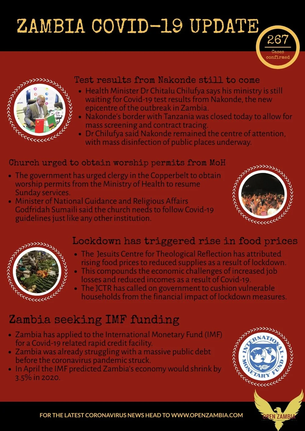 Covid-19 Update: 267 Cases Confirmed 