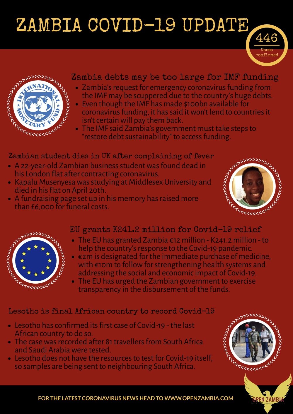 Covid-19 Update: 446 Cases Confirmed 