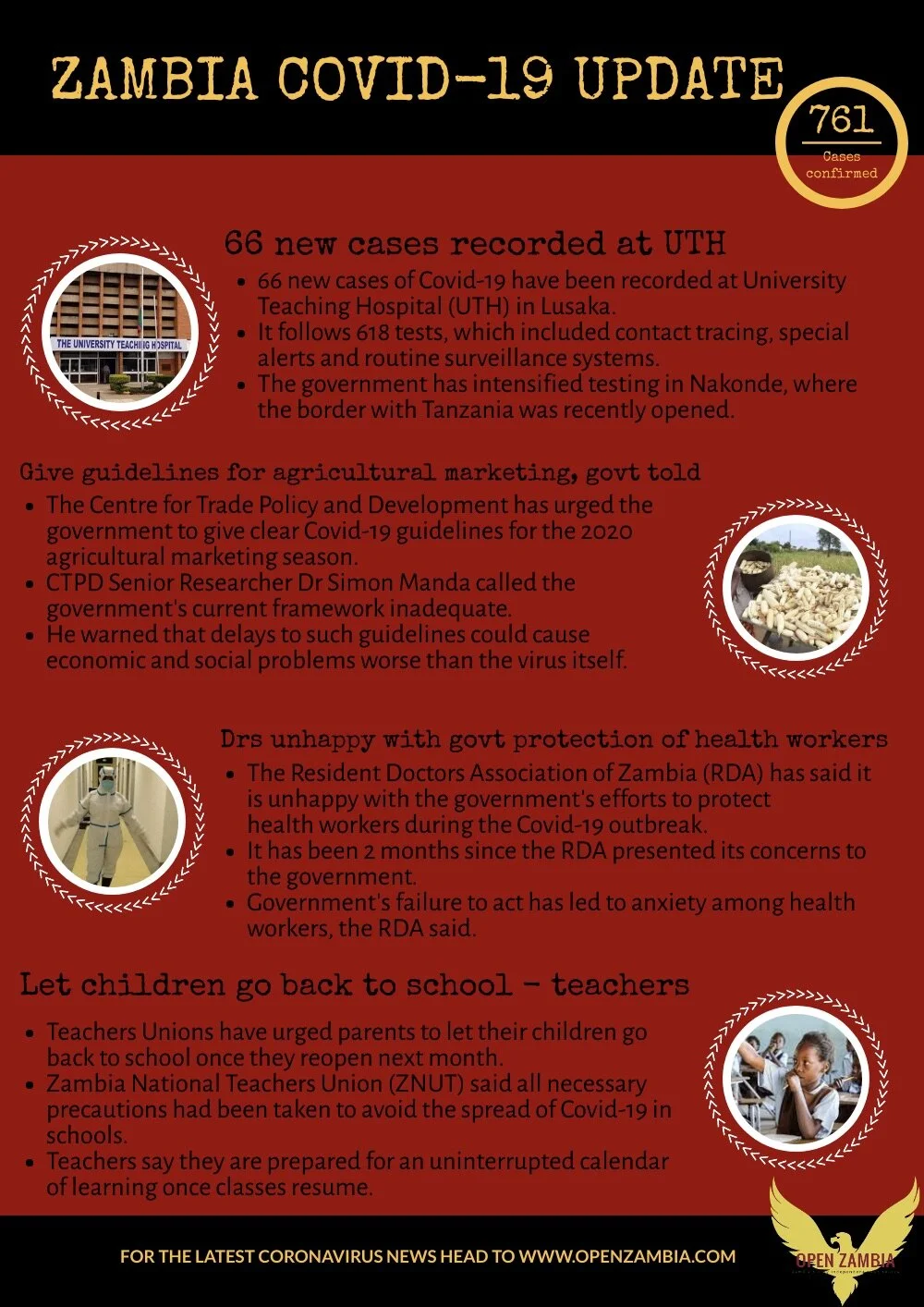 Covid-19 Update: 761 Cases Confirmed