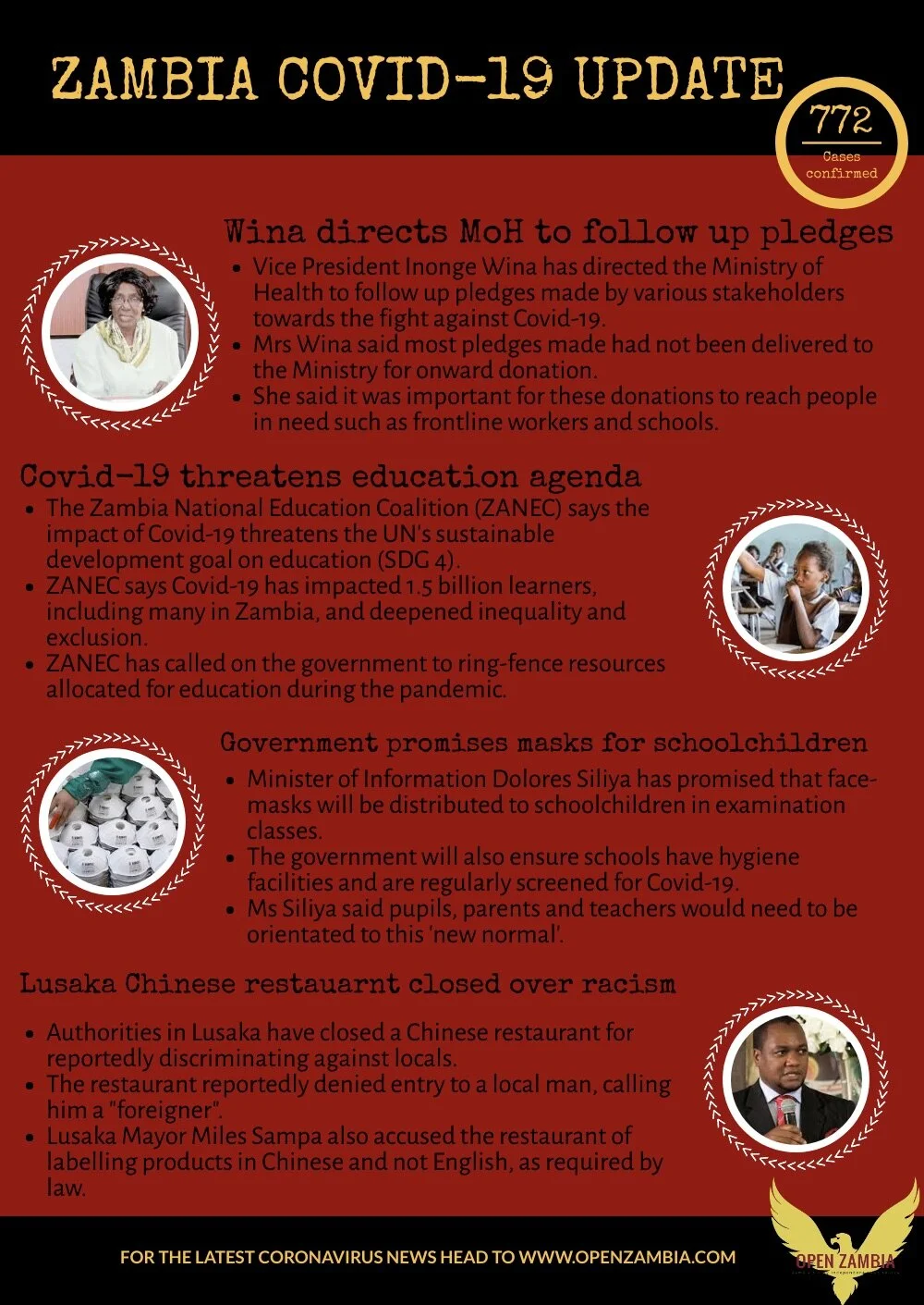 Covid-19 Update: 772 Cases Confirmed 