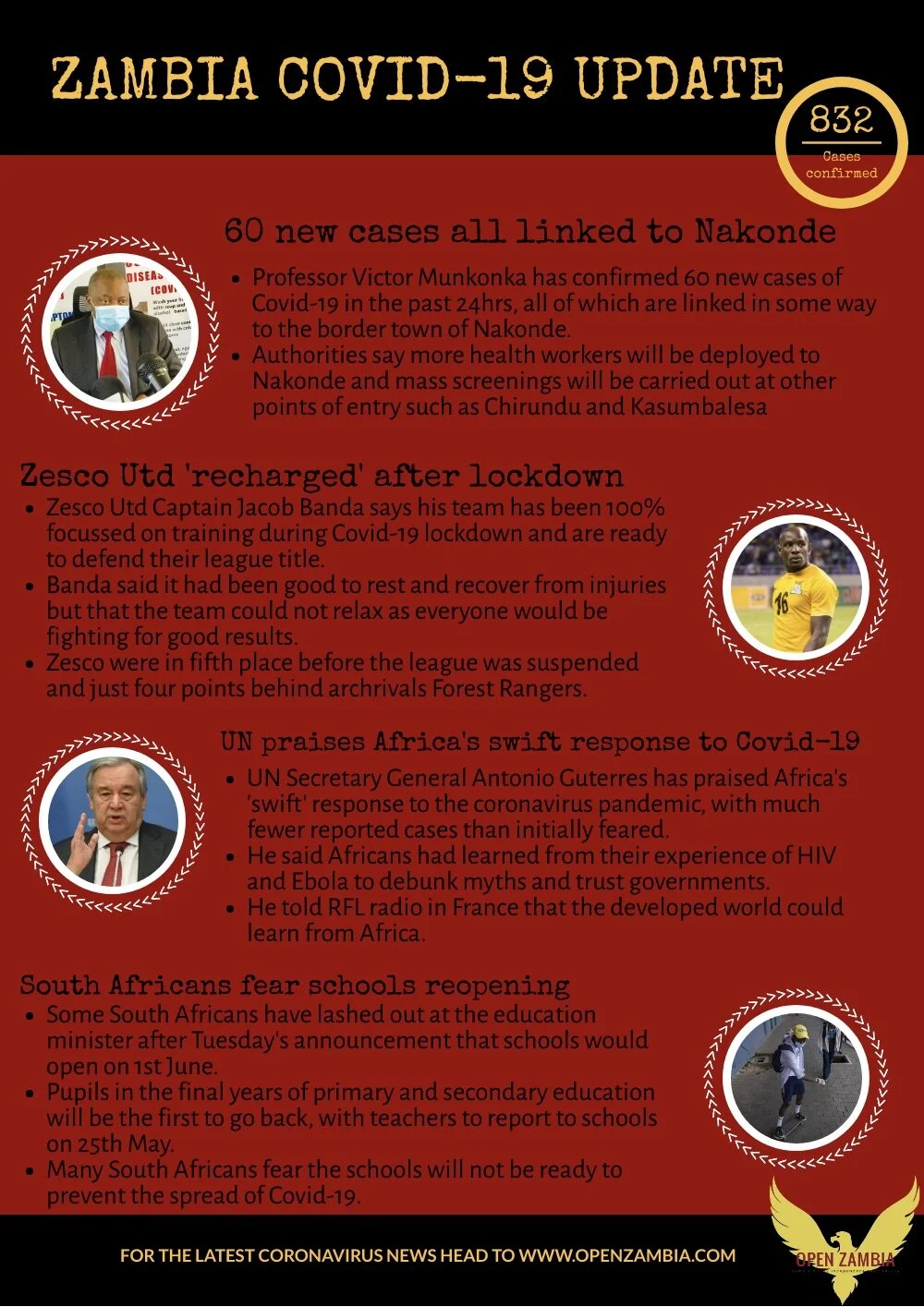Covid-19 Update: 832 Cases Confirmed 