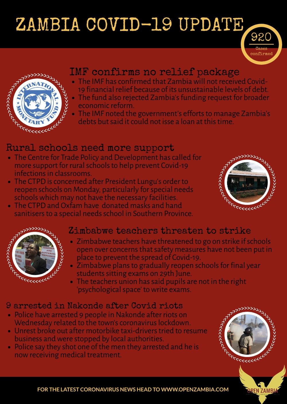 Covid-19 Update: 920 Cases Confirmed