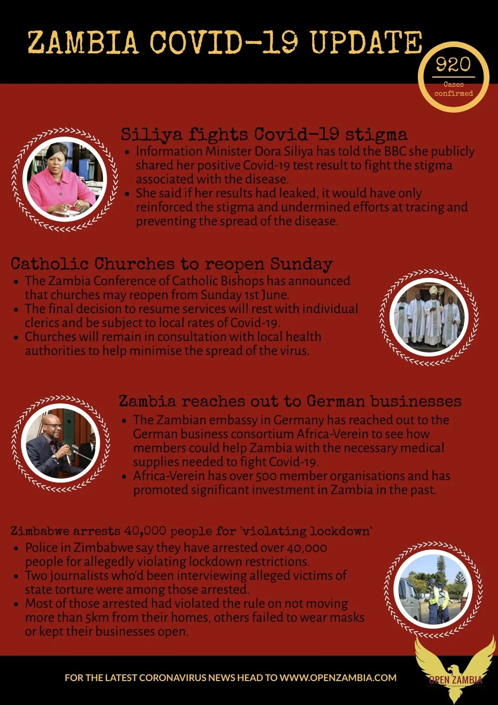 Covid-19 Update: 920 Cases Confirmed 