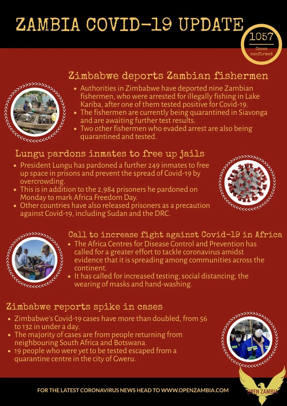 Covid-19 Update: 1057 Cases Confirmed 