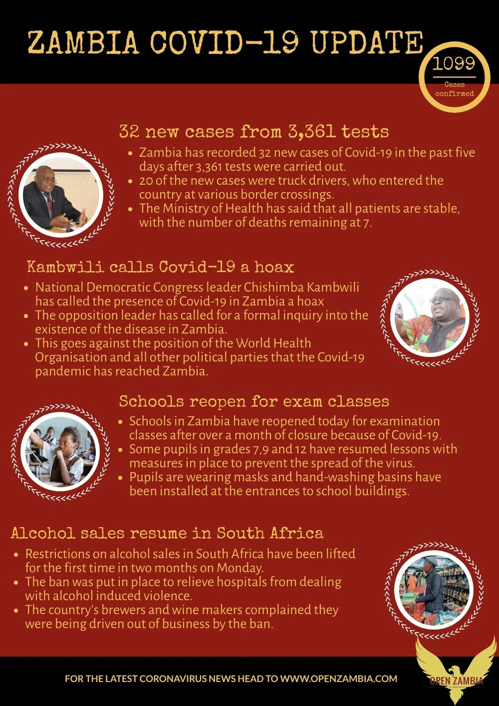 Covid-19 Update: 1099 Cases Confirmed 