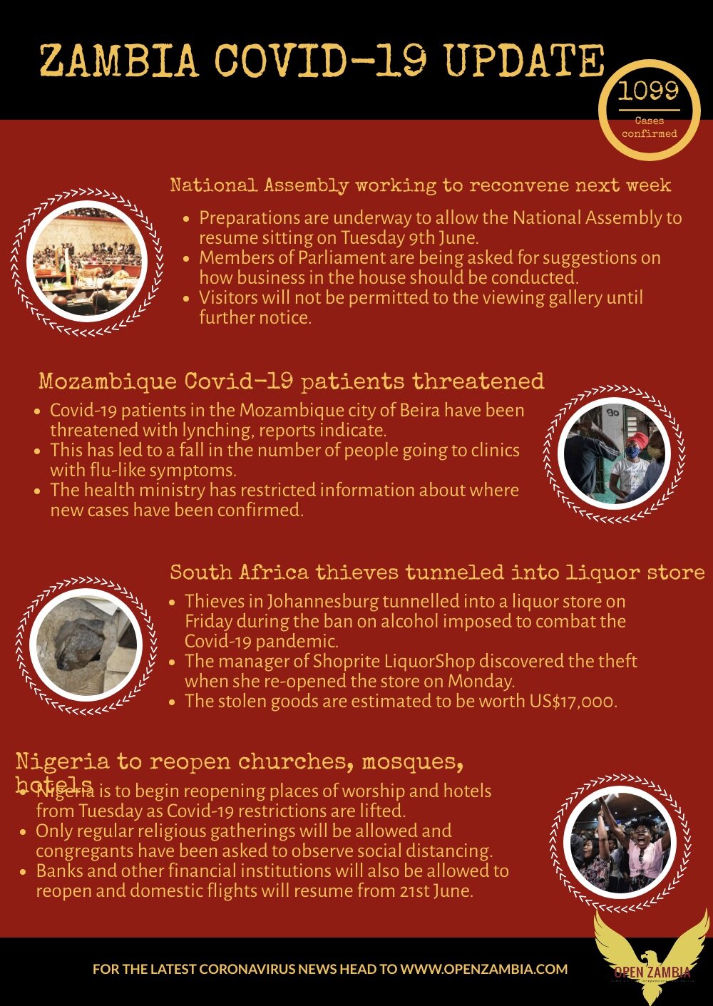 Covid-19 Update: 1099 Cases Confirmed 