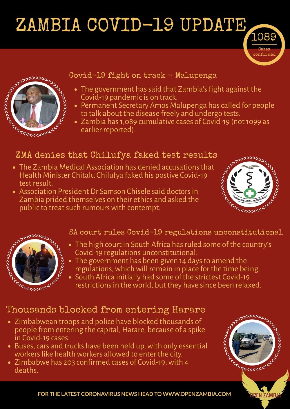 Covid-19 Update: 1089 Cases Confirmed 