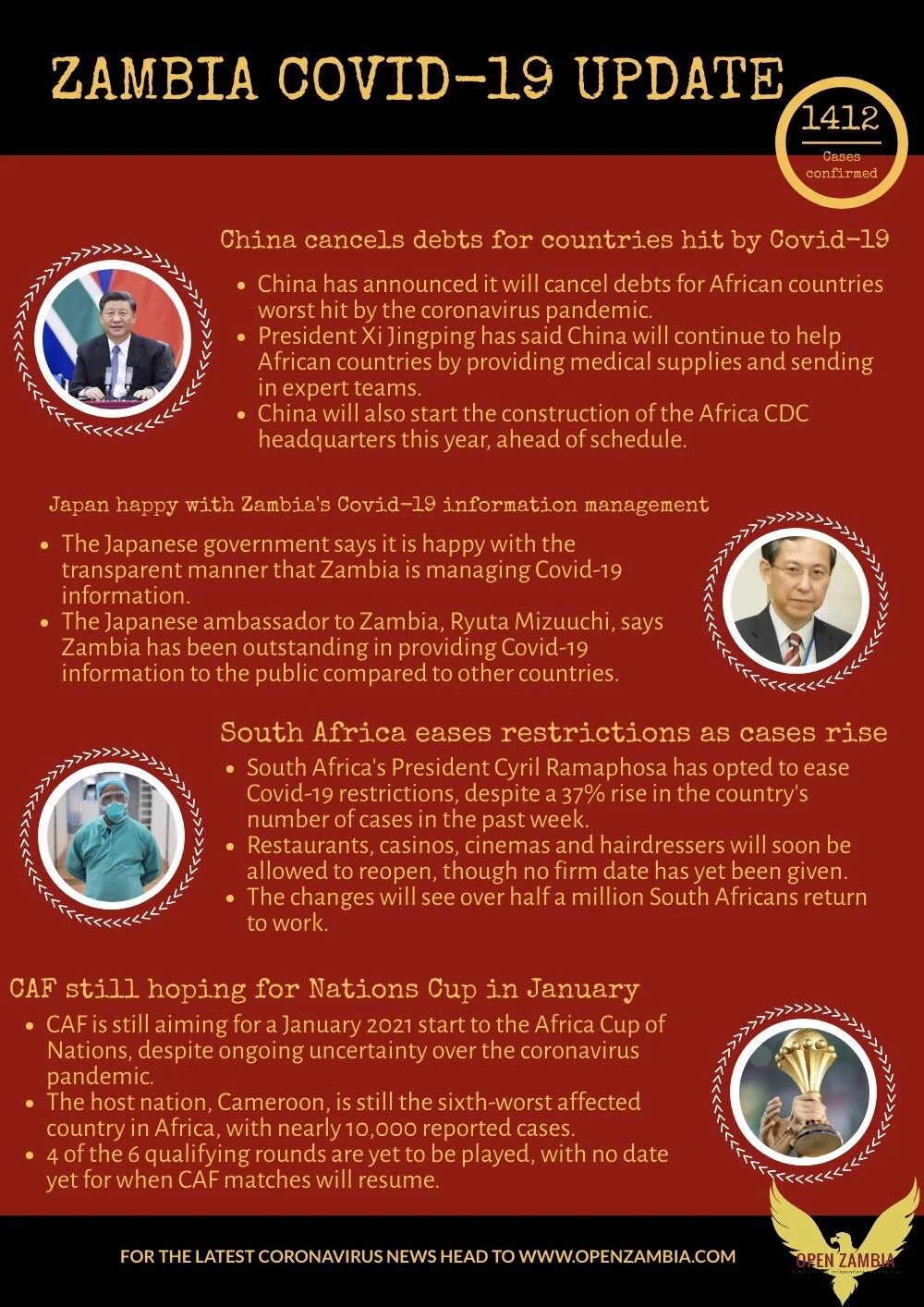 Covid-19 Update: 1412 Cases Confirmed 