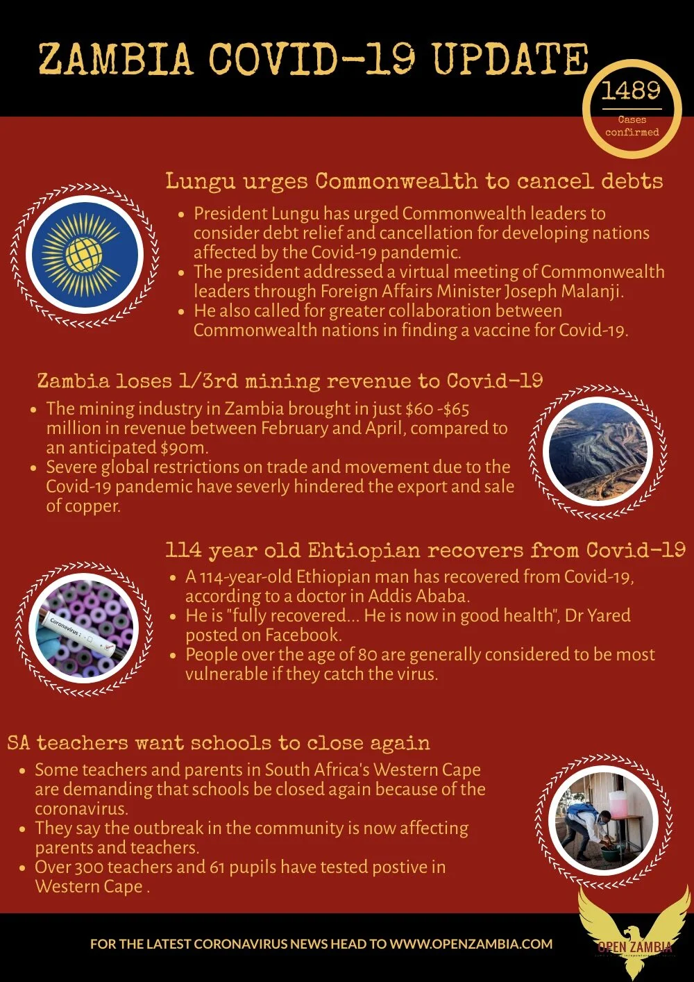 Covid-19 Update: 1489 Cases Confirmed 