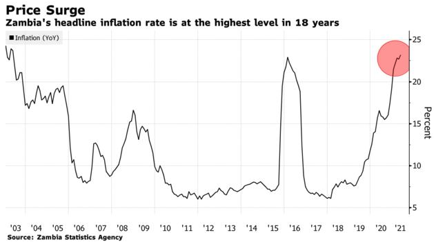 Inflation At 18-Year High On Meat And Fish Prices