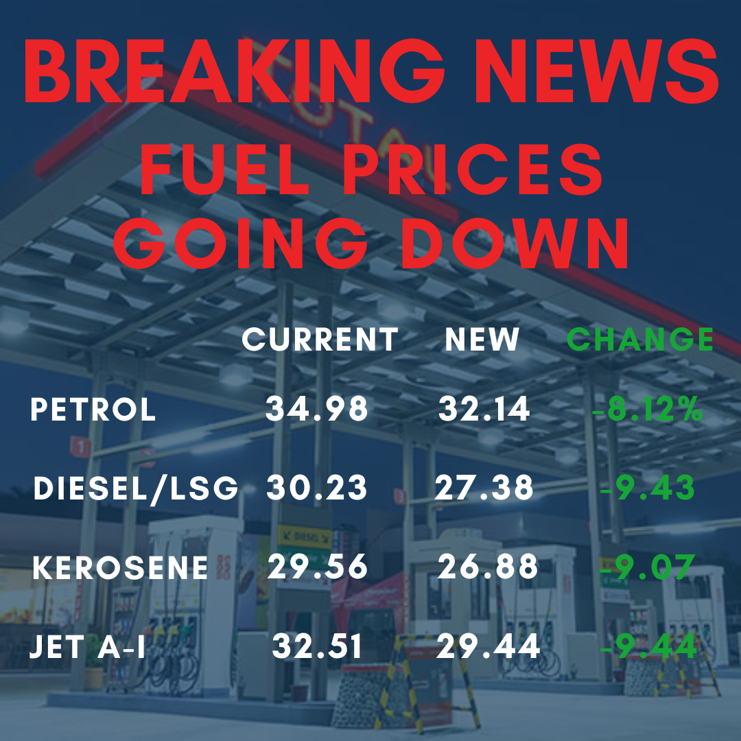 Energy Regulation Board Reduces Fuel Pump Prices 
