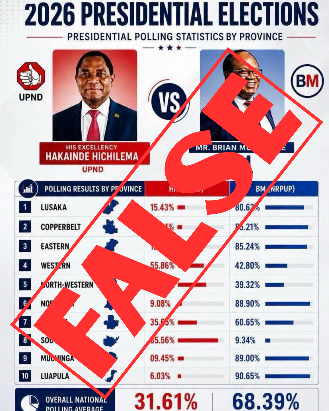 Fake poll on the outcome of the 2026 General Election 