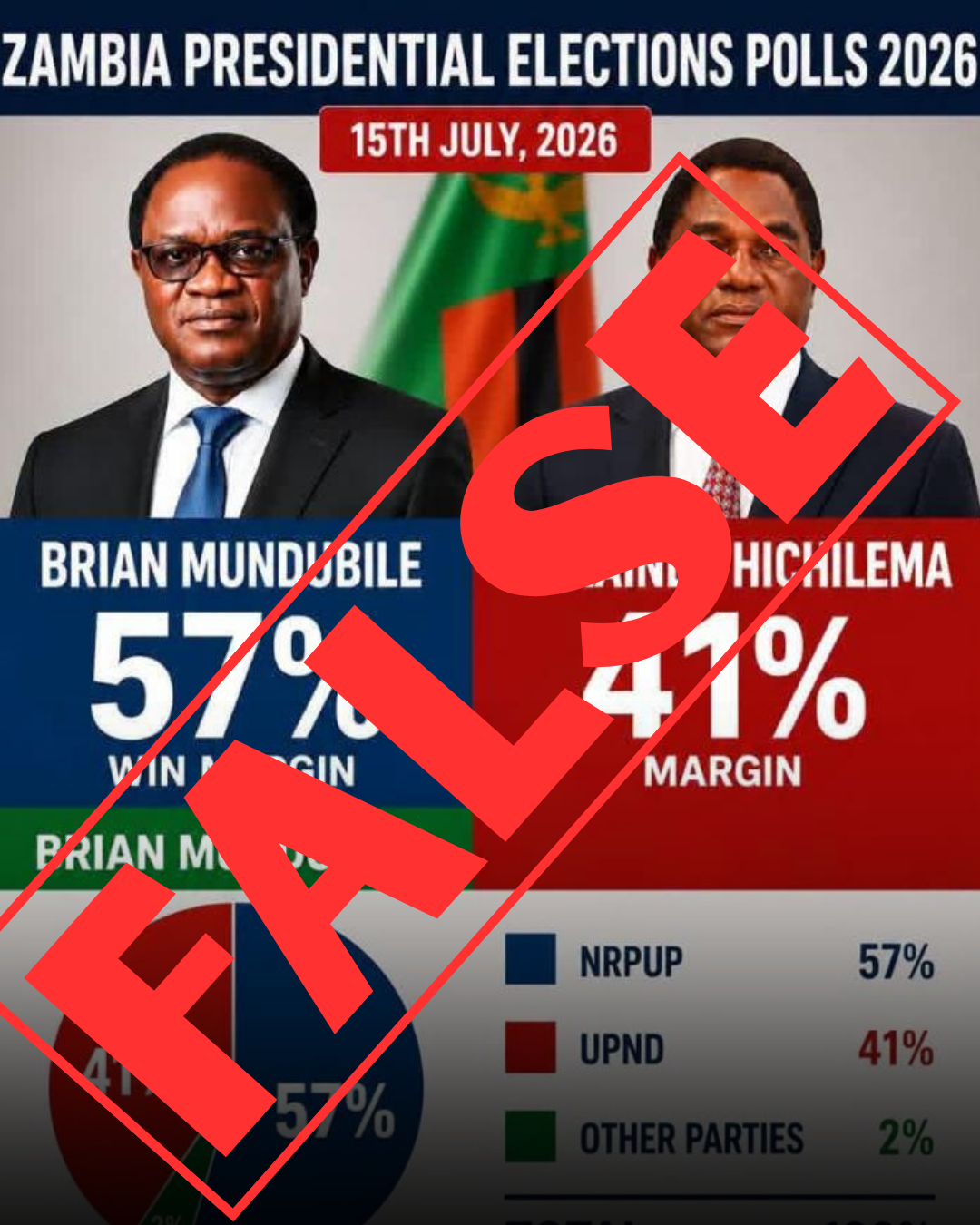 Fake Poll from Non-Existent "AIPC" Circulating Online