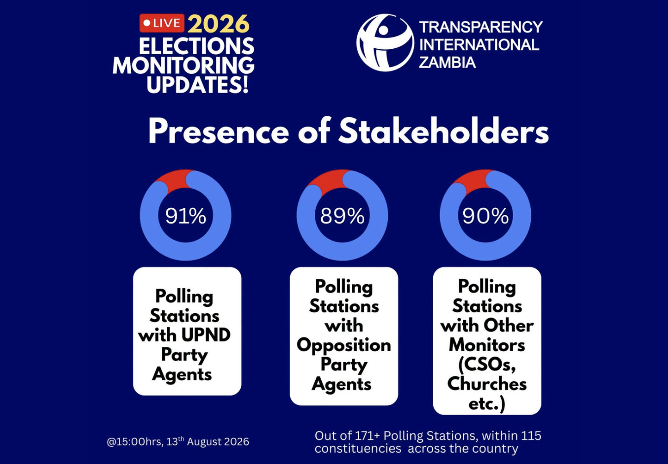 TI-Z Commend Political Parties for Deploying Agents in 2026 Elections 