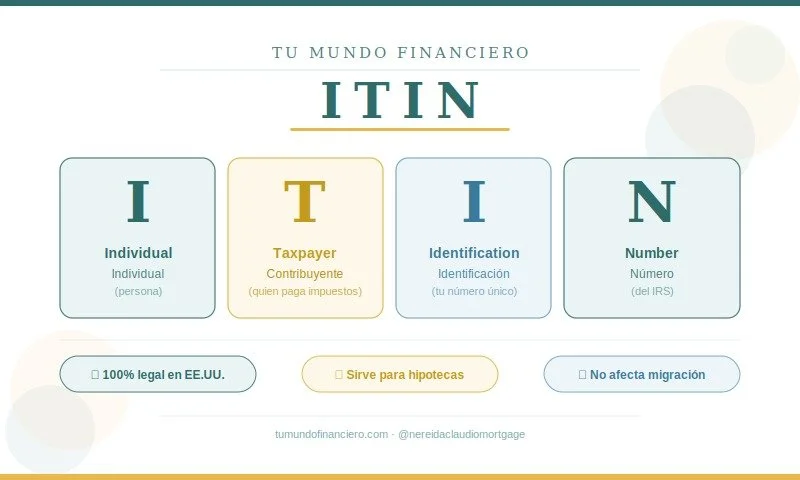 ¿Puedo Comprar Casa con ITIN? Lo que Nadie Te Explica — Guía 2026