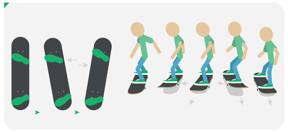 Skateboard Gb