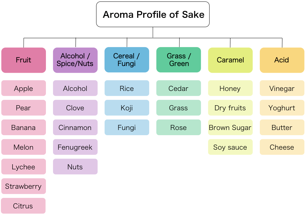 011-what-does-sake-taste-like-03.png