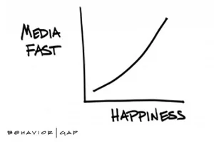 Behavior-Gap_sm.jpg
