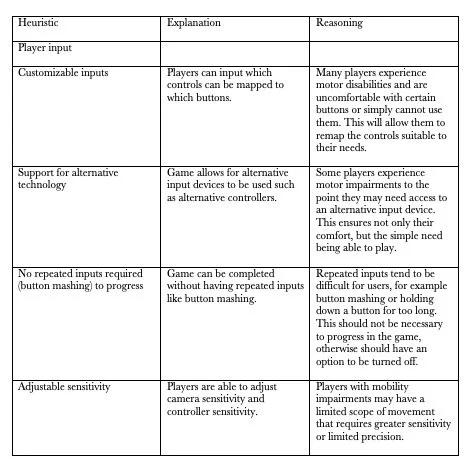 Table of Heuristic Evaluation Based on Player Input