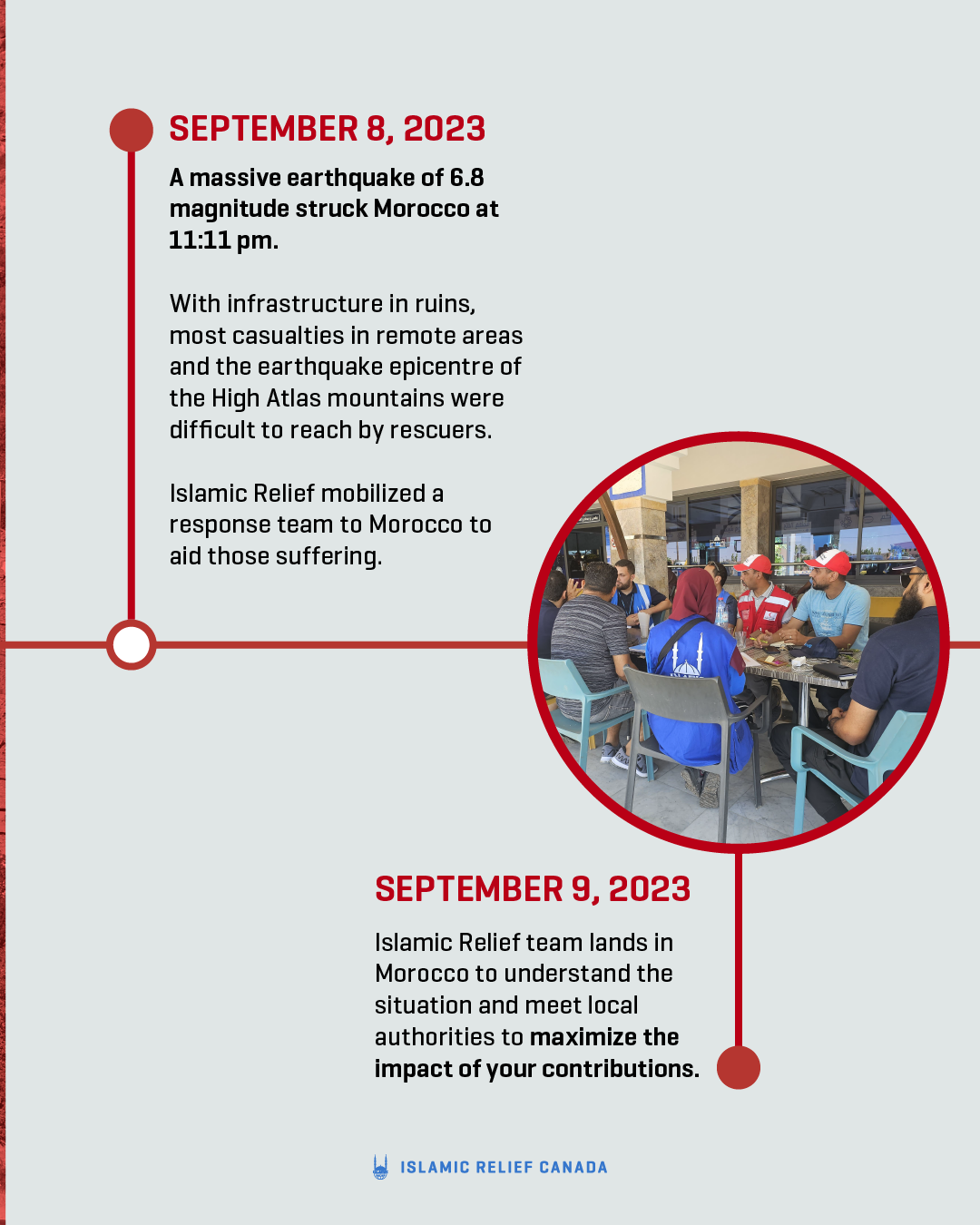 EMER-Morocco-Week1-Timeline-SM-02.PNG