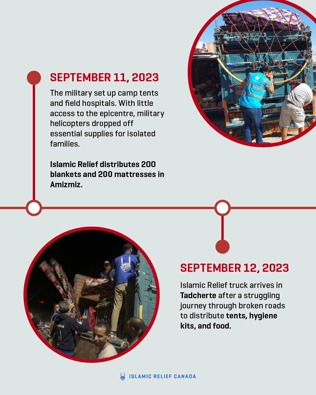 EMER-Morocco-Week1-Timeline-SM-03.PNG