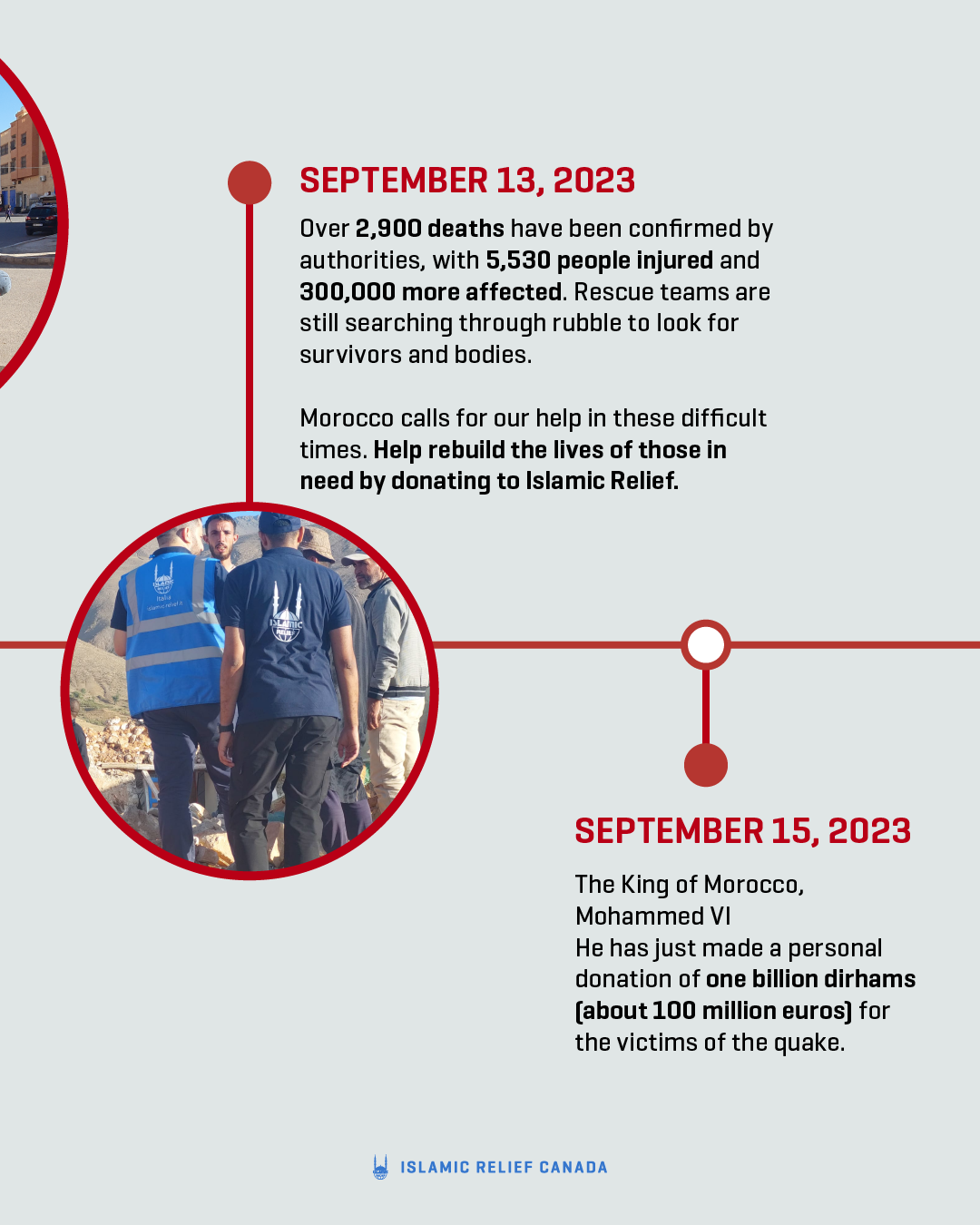 EMER-Morocco-Week1-Timeline-SM-04.PNG