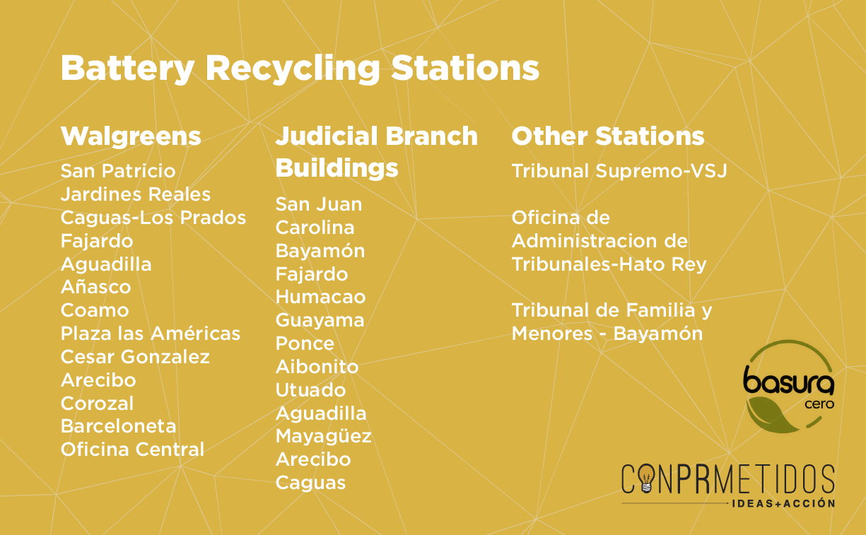 BasuraCero battery recycling locations.png