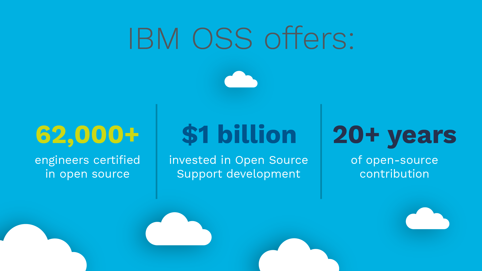 2021_Vendor_IBMCOR_Open_Source_610444-12.png